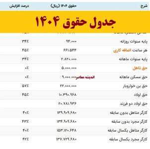 جدول حقوق ۱۴۰۴ اندیشه معاصر