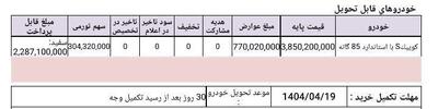 دعوتنامه کوئیک S با استاندار ۸۵ گانه با موعد تحویل مرداد ماه ۱۴۰۴ با قیمت جدید