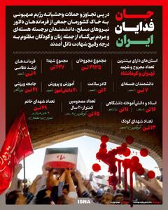 نوراینفو | جان‌فدایان ایران در جنگ تحمیلی 12 روزه