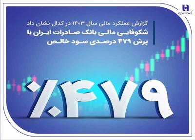 شکوفایی مالی بانک صادرات ایران با پرش ۴۷۹ درصدی سود خالص | اقتصاد24