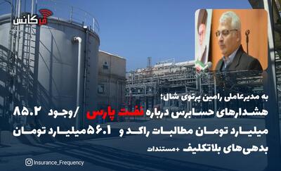 به مدیرعاملی رامین پرتوی شال؛ هشدارهای حسابرس درباره نفت پارس / وجود ۸۵.۲ میلیارد تومان مطالبات راکد و ۵۶.۱ میلیارد تومان بدهی‌های بلاتکلیف + مستندات