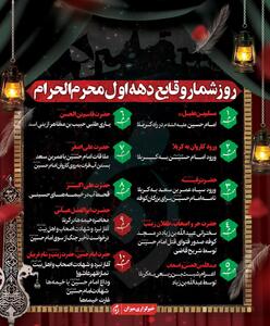 اینفوگرافیک | روزشمار وقایع دهه اول محرم‌الحرام