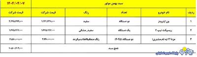شروع فروش سبدی خودروهای بهمن موتور - ۷ تیر ۱۴۰۴
