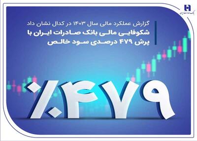 گزارش عملکرد مالی سال ۱۴۰۳ در کدال نشان داد