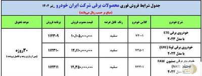 قیمت و شرایط فروش فوری ایران‌خودرو در تیر ۱۴۰۴ اعلام شد