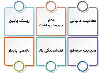جریمه برداشت در صندوق درآمد ثابت | راهنمای کامل