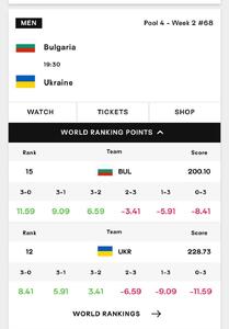 شرط سخت FIVB برابر فرار ایران از سقوط! - پارس فوتبال