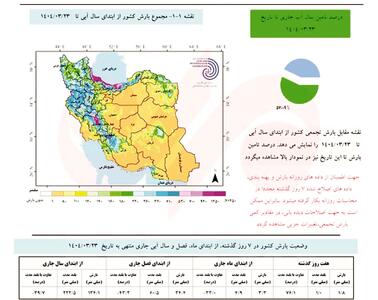 کسری ۳.۵ میلیارد مترمکعبی آب در تهران