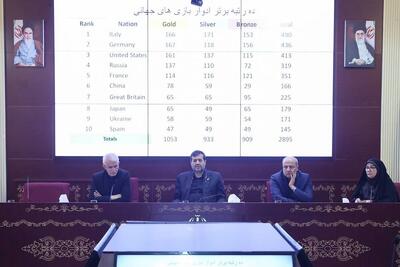 برگزاری نشست هماهنگی بازی های جهانی ۲۰۲۵ چنگدو/ بانوان بیشترین سهمیه را کسب کردند