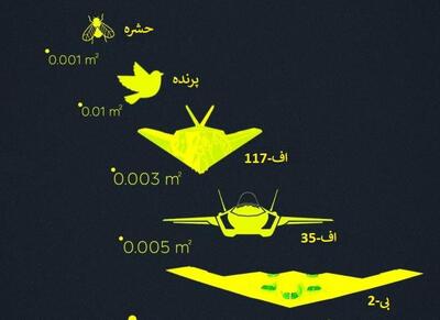 شکل جنگنده‌های پیشرفته در چشم رادارهای دشمن - اکونیوز