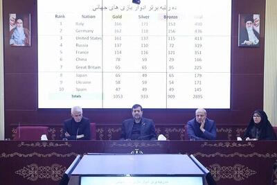 برگزاری نشست هماهنگی بازی‌های جهانی؛ ۳۰ ورزشکار در راه چنگدو