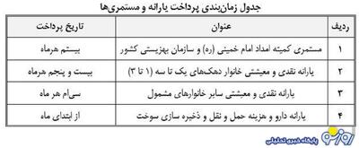 برنامه پرداخت مستمری مددجویان بهزیستی و کمیته امداد