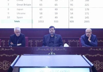 30 ورزشکار در راه چنگدو/ بانوان بیشترین سهمیه را کسب کردند - تسنیم