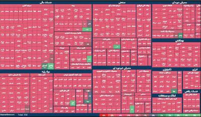 بازار سرمایه هنوز شوک جنگی را پشت سر نگذاشته است