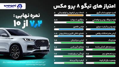 امتیازدهی آخرین خودرو به تیگو 8 پرومکس - (7٫2 از ۱۰) - آخرین خودرو