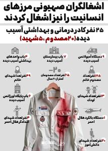 نوراینفو | جنایت‌های جنگی نتانیاهو در جنگ 12 روزه