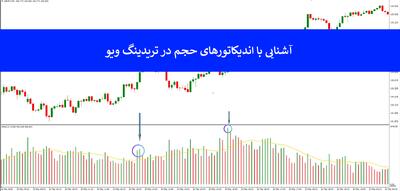معرفی اندیکاتورهای حجم در تریدینگ ویو؛ دانلود رایگان + نحوه استفاده از Volume Indicators در TradingView - روزنامه رسالت