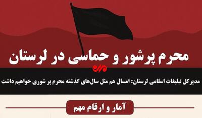 اینفوگرافیک| محرم ۱۴۴۷ در لرستان؛ شور، شعور، حماسه