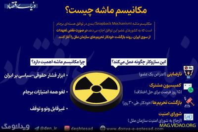 مکانسیم ماشه چیست و اگر علیه ایران فعال شود چه اتفاقی می افتد؟ - ویدائو مگ