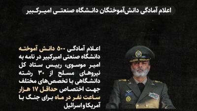 آمادگی ۵۰۰ دانشجوی دانشگاه امیرکبیر برای جنگ با آمریکا و رژیم صهیونی