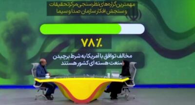 ۷۸ درصد مردم ایران مخالف توافق با آمریکا هستند | جهان نیوز