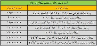 قیمت  جالب انواع مدل‌های جدید پیکان در بازار