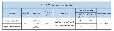 شرایط پیش فروش دو خودرو برند فونیکس ویژه تیر ماه ۱۴۰۴