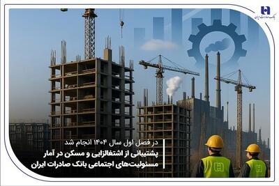 پشتیبانی از اشتغال‌زایی و مسکن در آمار مسئولیت‌های اجتماعی بانک صادرات