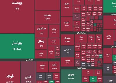 شاخص کل بورس در پایان معاملات امروز