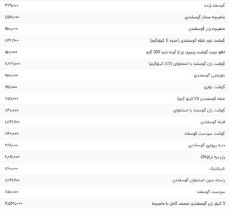 قیمت گوشت قرمز، امروز ۱۸ تیر ۱۴۰۴