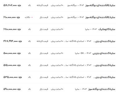 قیمت ساینا، امروز ۱۸ تیر ۱۴۰۴
