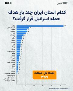 اینفوگرافی/ کدام استان ایران چند بار هدف حمله اسراییل قرار گرفت؟ | اقتصاد24