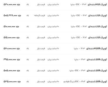 قیمت کوئیک، امروز ۱۹ تیر ۱۴۰۴