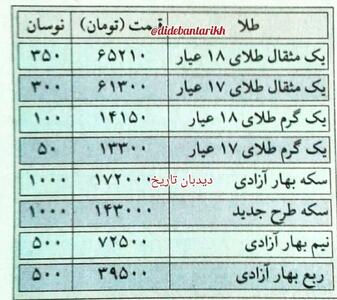 قیمت سکه و طلا ۱۹ سال پیش در چنین روزی+عکس/ سکه ۱۷۲ هزار تومان شد