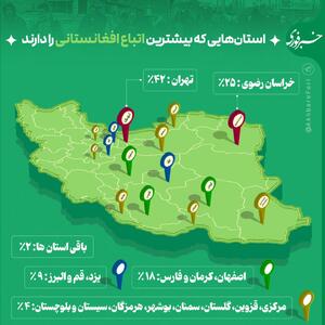 اینفوگرافی/ اتباع افغان بیشتر در کدام استان‌های کشور پخش شده‌اند؟ | اقتصاد24