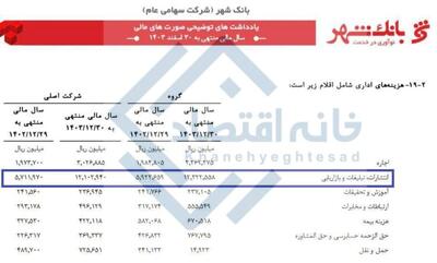 اتفاق بی‌سابقه در نظام بانکی/بانک شهر طی یکسال ۱۲۰۰ میلیارد تومان برای تبلیغات هزینه کرده است