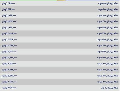 قیمت سکه پارسیان، امروز ۲۲ تیر ۱۴۰۴