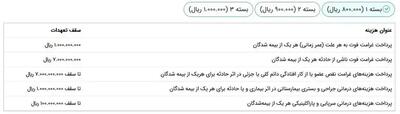 ثبت نام زائران اربعین در سامانه سماح+ جزئیات