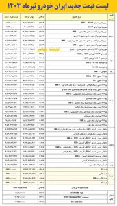 لیست قیمت جدید ایران خودرو اعلام شد/ این خودروهای ایران خودرو گران شدند+ زمان اعمال قیمت جدید ایران خودرو تیرماه ۱۴۰۴