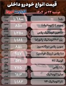 قیمت خودرو امروز ۲۳ تیر ۱۴۰۴ / حاشیه سود ۵۰۰ میلیون تومانی در بازار خودرو آزاد