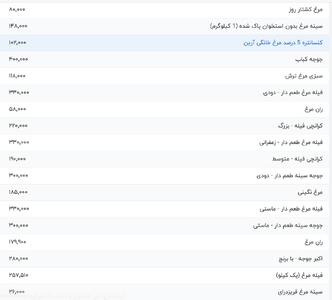 قیمت گوشت مرغ، امروز ۲۳ تیر ۱۴۰۴