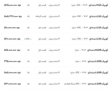 قیمت کوئیک، امروز ۲۳ تیر ۱۴۰۴