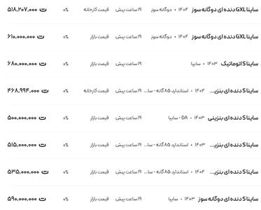 قیمت ساینا، امروز ۲۳ تیر ۱۴۰۴