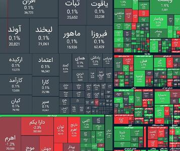 شاخص کل بورس در بازار معاملات امروز ۲۳ تیر
