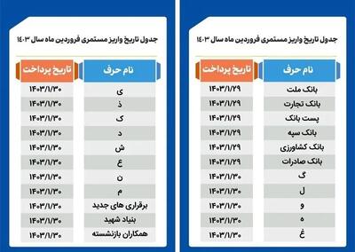 جدول واریز حقوق تیز بازنشستگان کشوری، بازنشستگان لشکری و بازنشستگان تامین اجتماعی