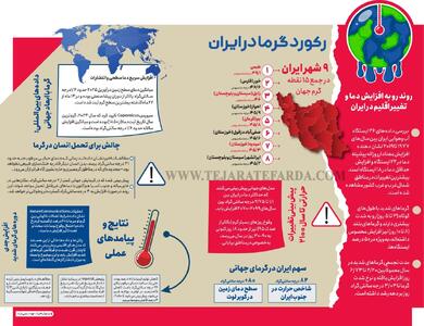 اینفوگرافی/ رکورد گرما در ایران | اقتصاد24