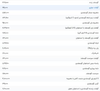 قیمت گوشت قرمز، امروز ۲۴ تیر ۱۴۰۴