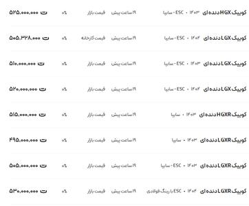 قیمت کوئیک، امروز ۲۴ تیر ۱۴۰۴