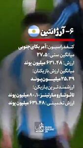 ارزشمندترین تیم‌های ملی فوتبال جهان را بشناسید + فیلم