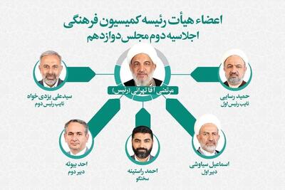 اعضای هیئت‌رئیسه کمیسیون فرهنگی مجلس معرفی شدند |  انتخاب مجدد «آقاتهرانی» به عنوان رئیس